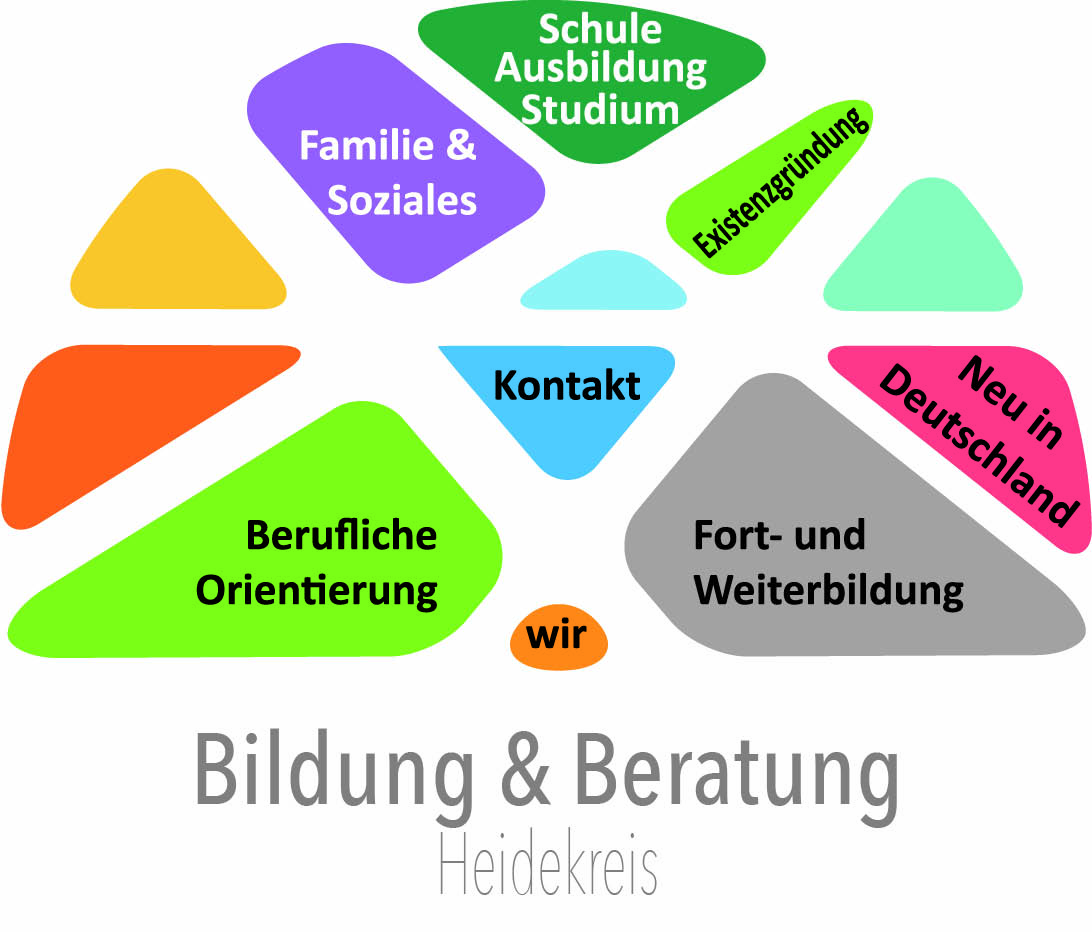 Logo Netzwerk Bildung & Beratung Heidekreis