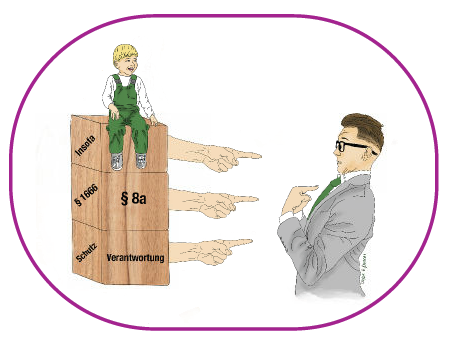 Titelbild des Flyers zum Fachtag - Ein Kind sitzt auf Paragrafen und Finger zeigen auf einen Erwachsenen. Titelbild des Flyers zum Fachtag - Ein Kind sitzt auf Paragrafen und Finger zeigen auf einen Erwachsenen.