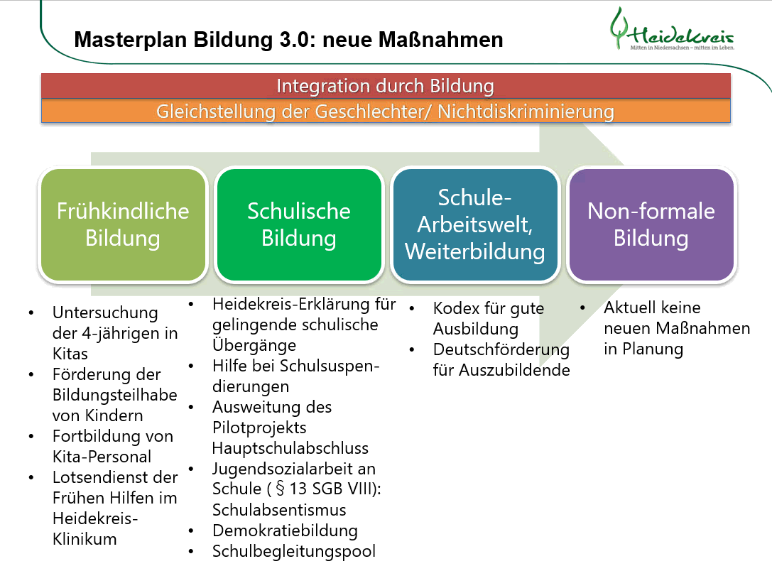 Masterplan Bildung 3.0 - neue Maßnahmen Masterplan Bildung 3.0 - neue Maßnahmen