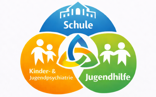 Logo Netzwerk Schule-KJPP-Jugendhilfe 